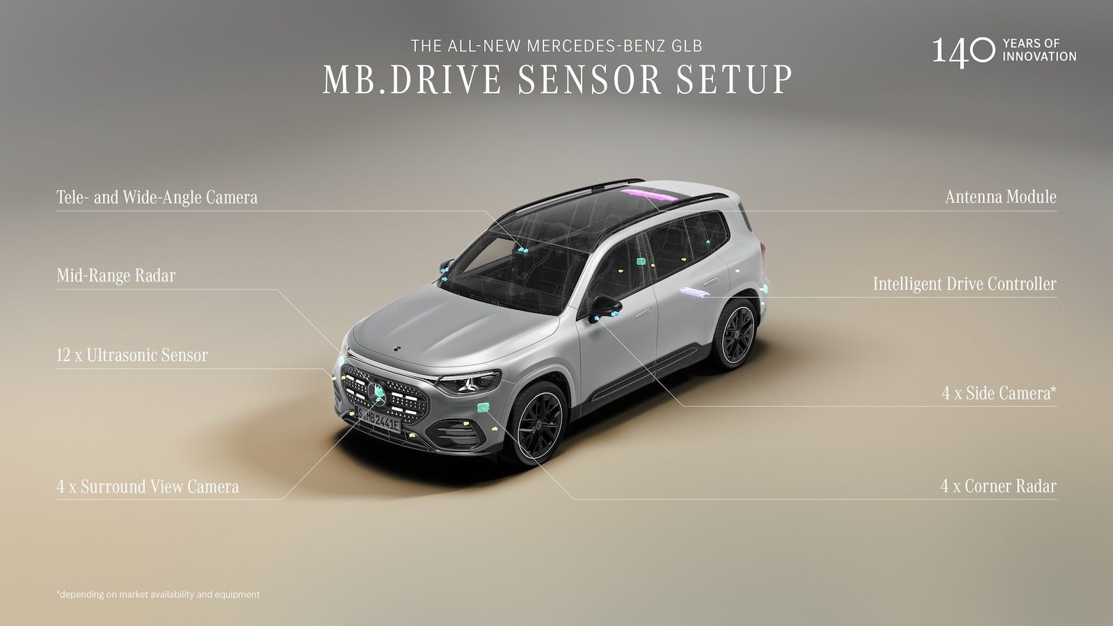 Νέα Mercedes-Benz GLB: Έως 631 χλμ. αυτονομίας και 7θέσια διάταξη